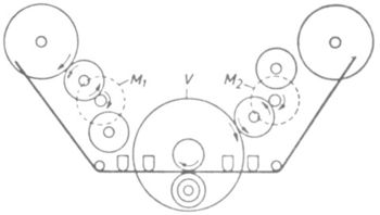 Bandlaufwerk-Zwei-Motor-Darstellung-Typ 2